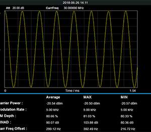 Опция SVA1000X-AMA