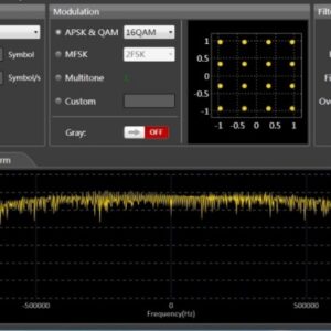 Опция SDG-7000A-IQ